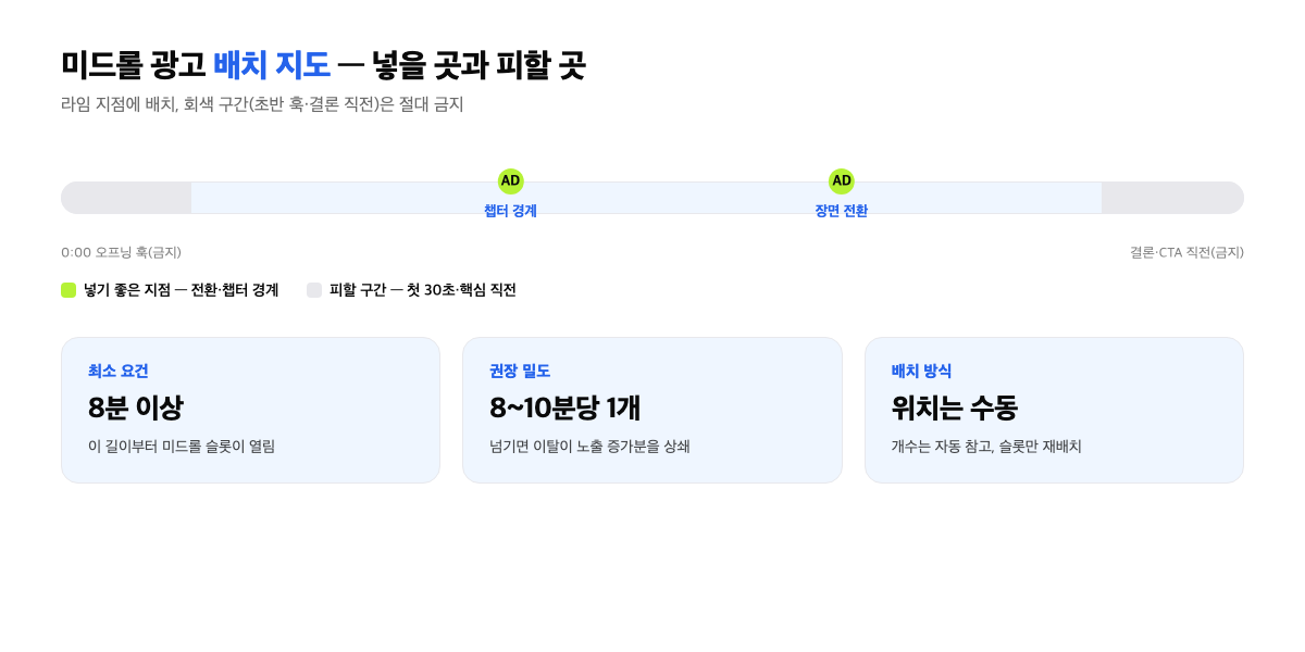 영상 타임라인 위 미드롤 광고 배치 좋은 지점과 피할 구간 인포그래픽