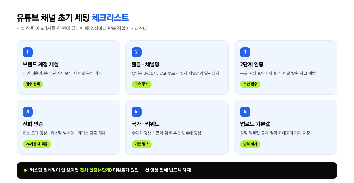 유튜브 채널 초기 세팅 체크리스트 인포그래픽