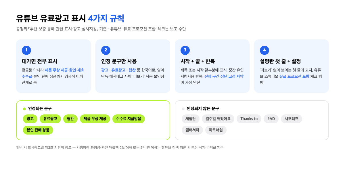 유튜브 유료광고 표시 4가지 규칙과 인정·불인정 문구 인포그래픽